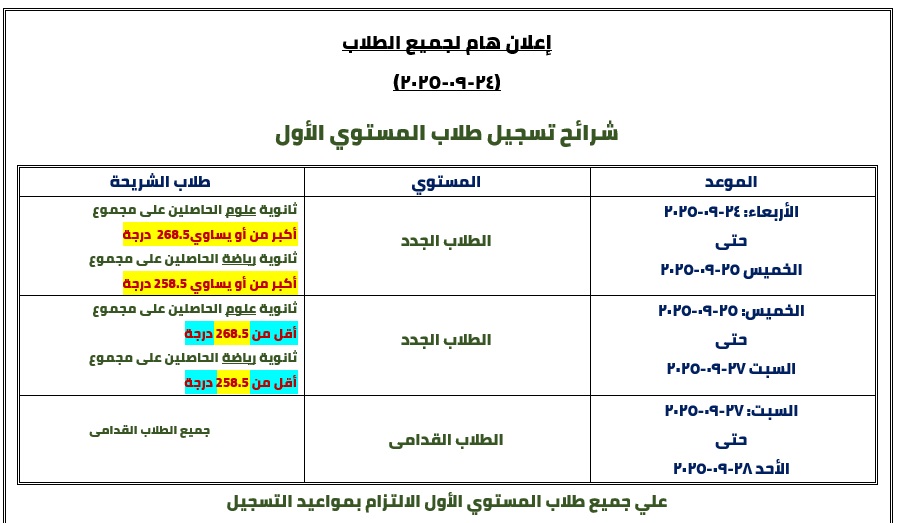 شرائح تسجيل طلاب المستوي الأول الموعد	المستوي	طلاب الشريحة الأربعاء: 24-09-2025  حتى الخميس 25-09-2025	 الطلاب الجدد	ثانوية علوم الحاصلين على مجموع  أكبر من أو يساوي 268.5 درجة ثانوية رياضة الحاصلين على مجموع  أكبر من أو يساوي 258.5 درجة الخميس: 25-09-2025  حتى السبت 26-09-2025	 الطلاب الجدد	ثانوية علوم الحاصلين على مجموع  أقل من 268.5 درجة ثانوية رياضة الحاصلين على مجموع  أقل من 258.5 درجة السبت: 25-09-2025  حتى الأحد 26-09-2025	 الطلاب القدامى	 جميع الطلاب القدامى علي جميع طلاب المستوي الأول الالتزام بمواعيد التسجيل